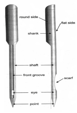 The Basics: Sewing Machine Needles